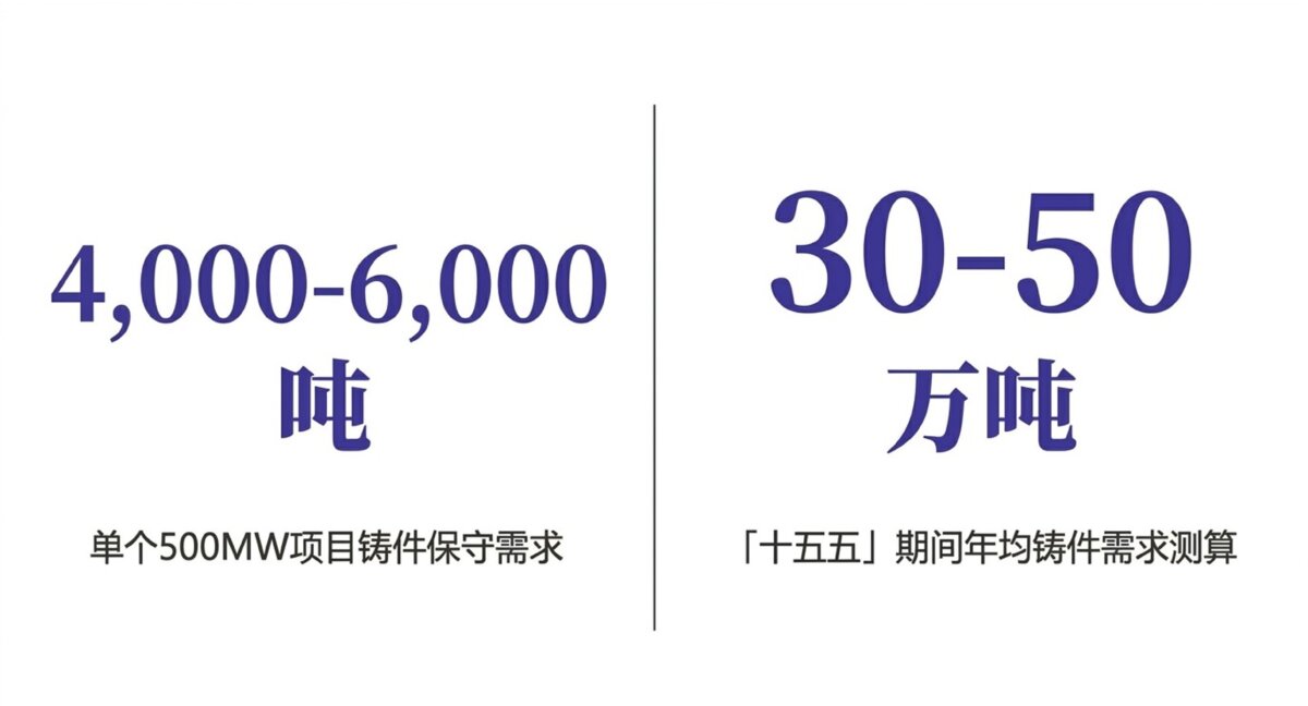 年均需求